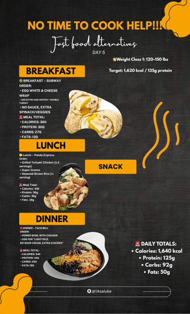 Day 5 - Weight Class 1 meal plan
